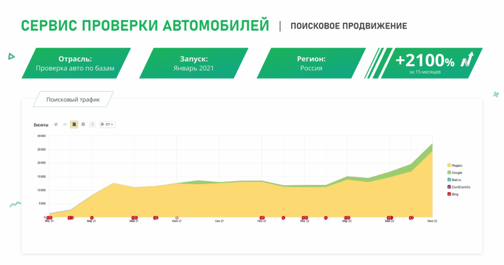 SEO-продвижение