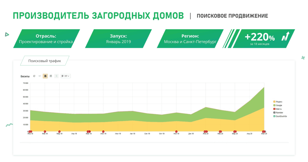 SEO-продвижение
