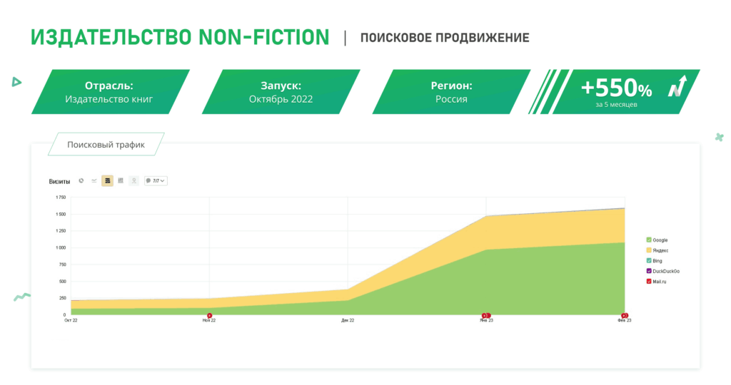 SEO-продвижение