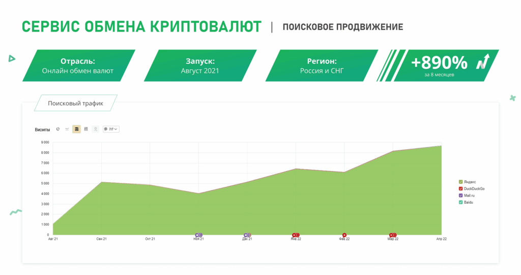 SEO-продвижение