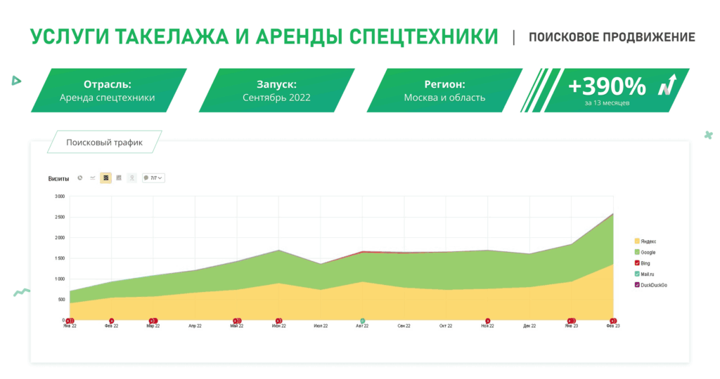 SEO-продвижение