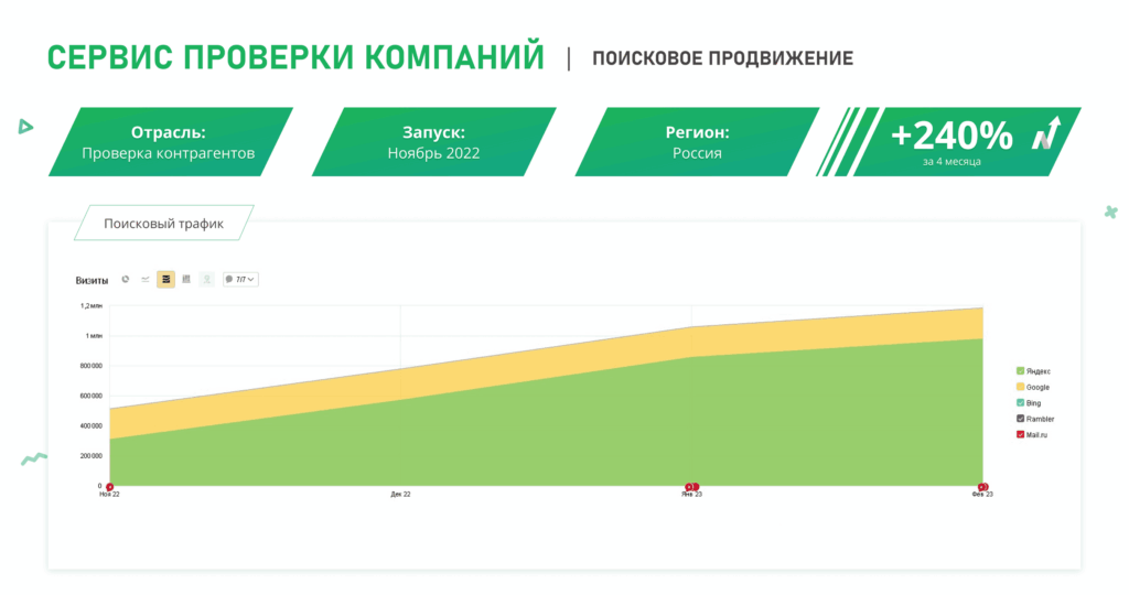 SEO-продвижение