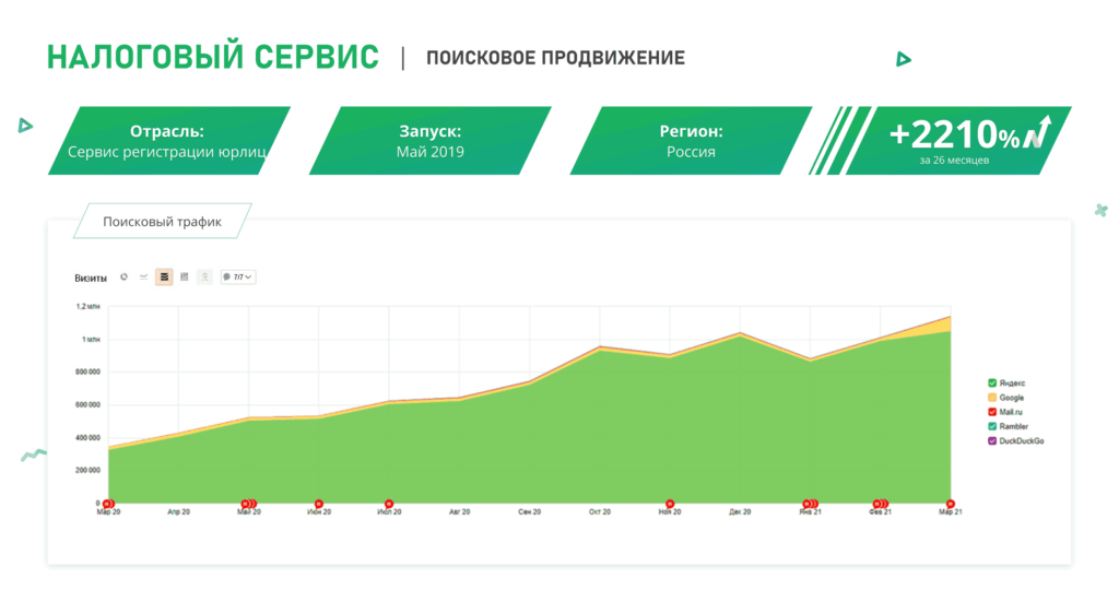 SEO-продвижение