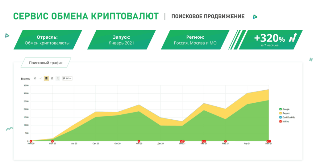 SEO-продвижение