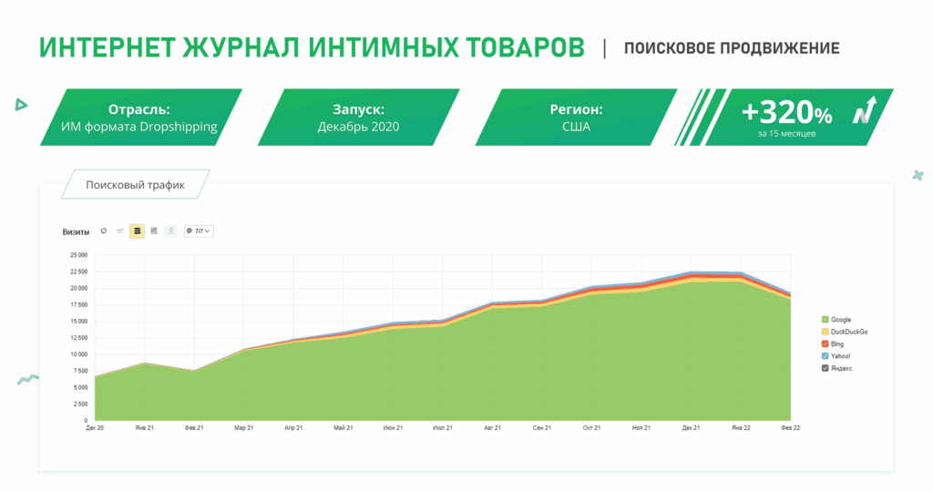 SEO-продвижение