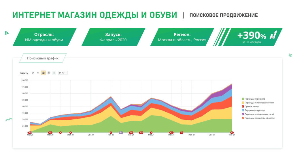 SEO-продвижение