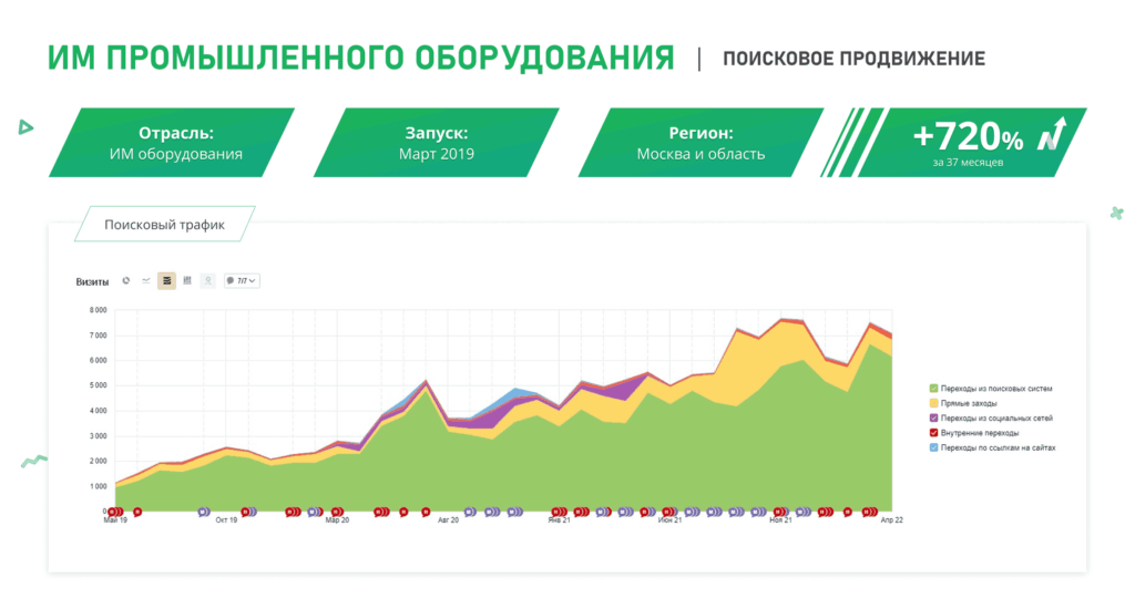 SEO-продвижение