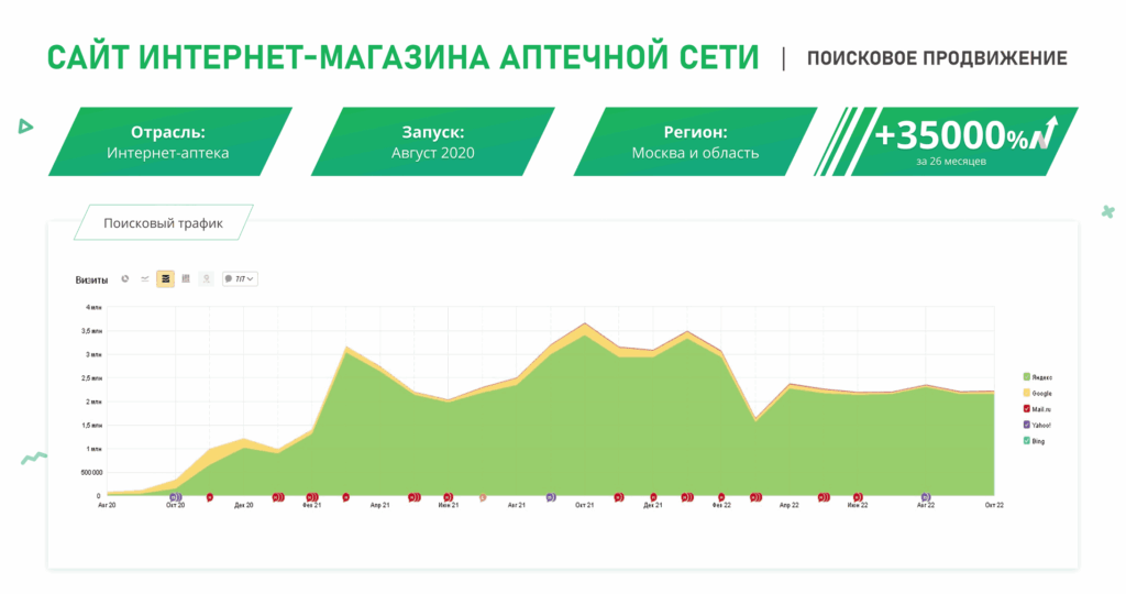 SEO-продвижение