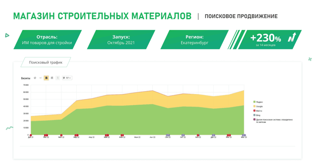SEO-продвижение