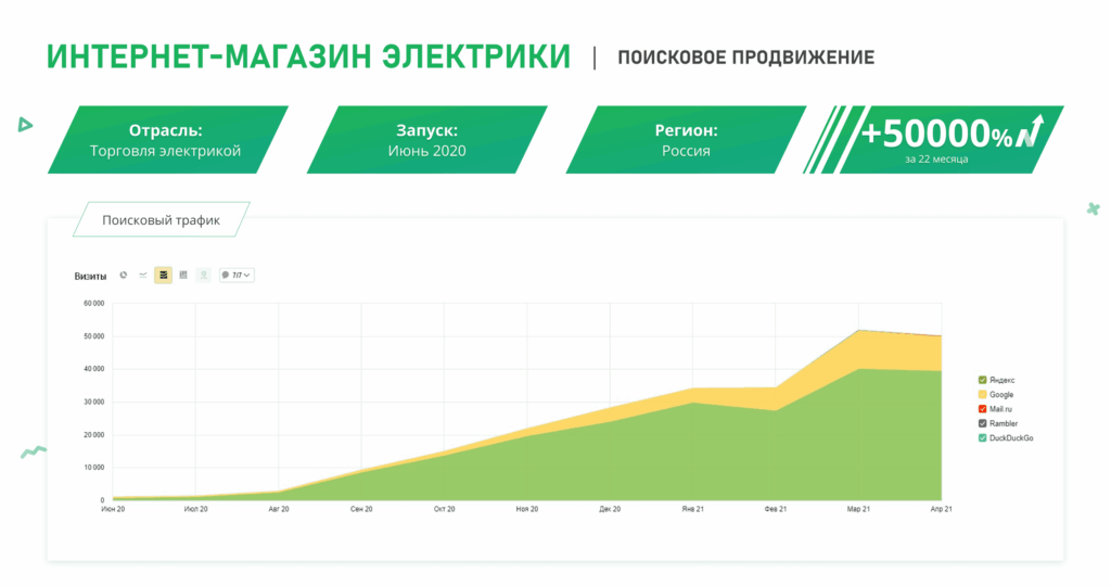 SEO-продвижение