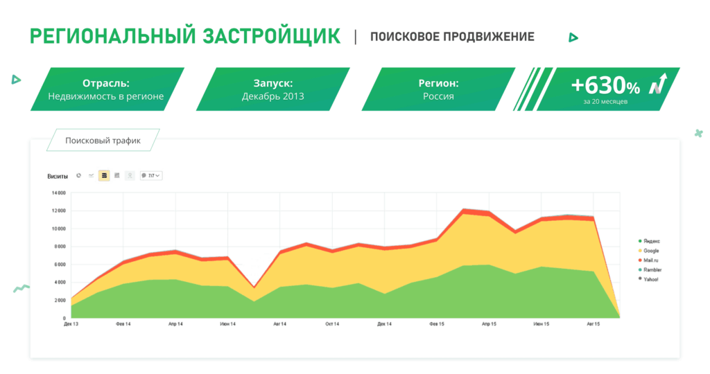 SEO-продвижение